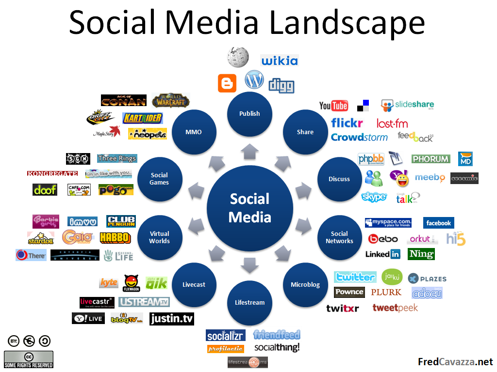 Social-Media-Marketing