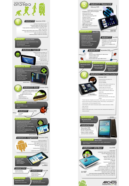 android evolution 1