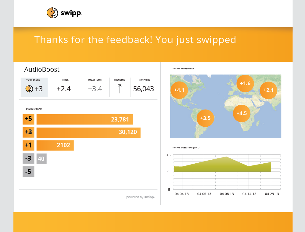 swipp2