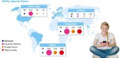 Swisscom_itinerance_1