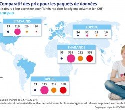 Swisscom_itinerance_1