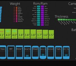 Windows_phone_comparison
