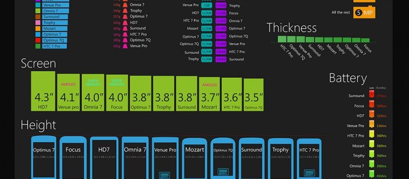 Windows_phone_comparison